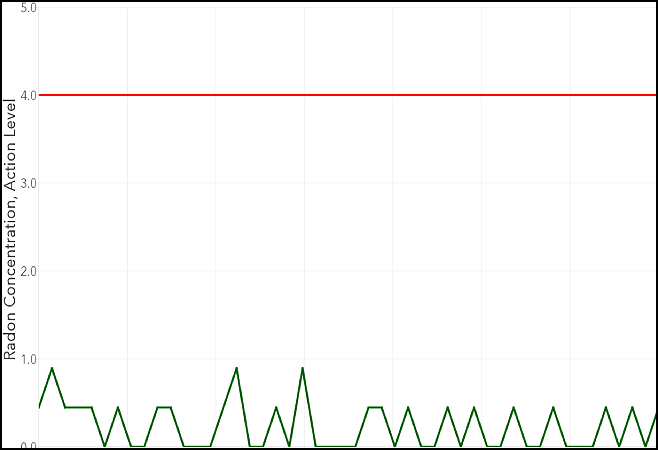 radon-test-results-graph-comparison-a