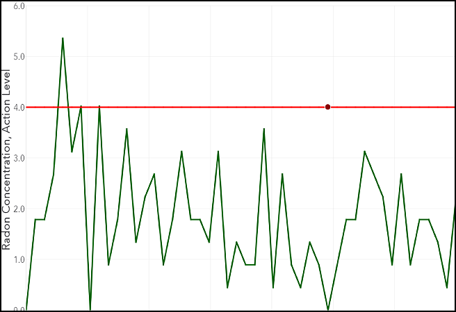 radon-test-results-graph-comparison-b